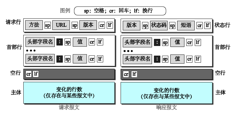 截屏2023-04-03 11.39.56